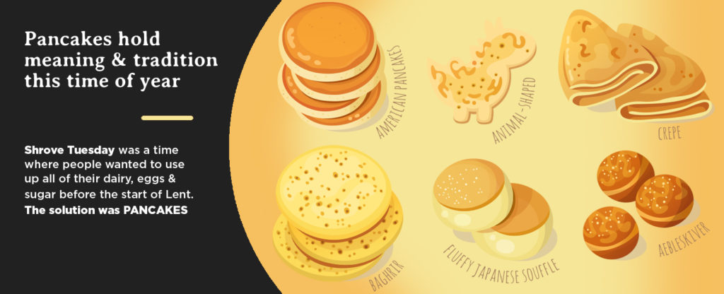 Different kinds of pancakes from different countries