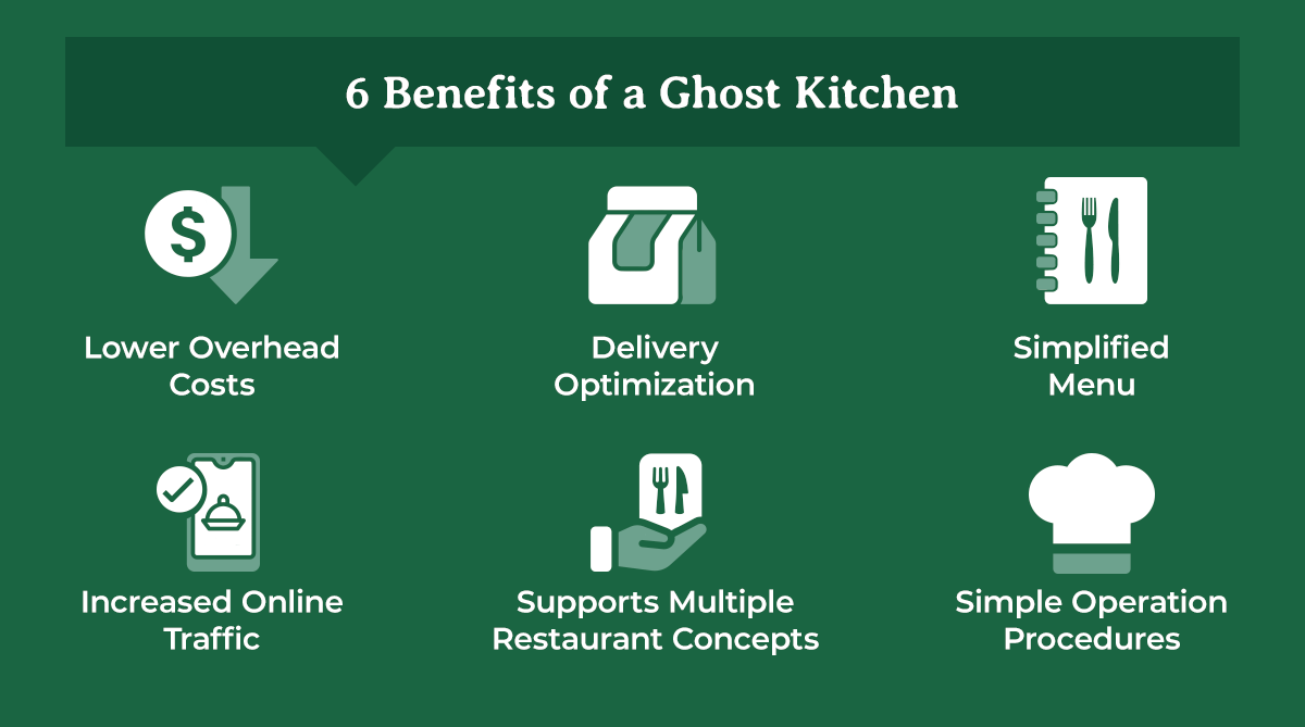 a graphic shows the benefits of a ghost kitchen