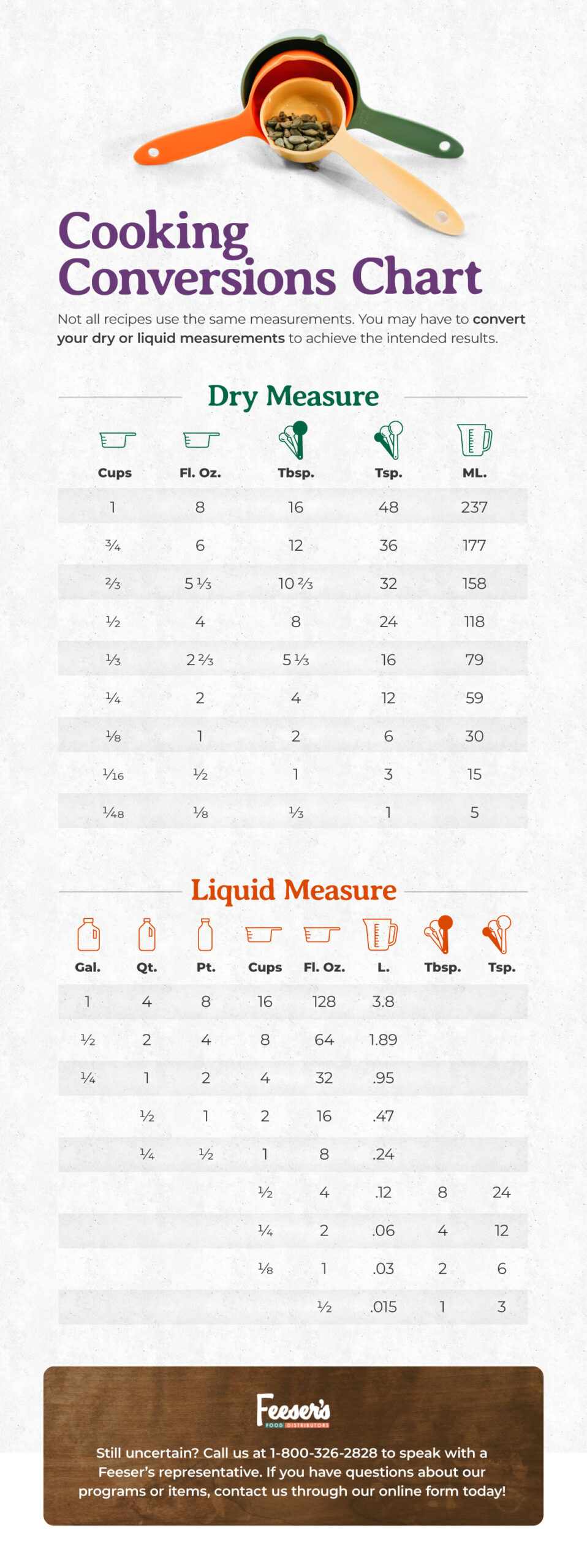 Conversions & Substitutions - Feesers