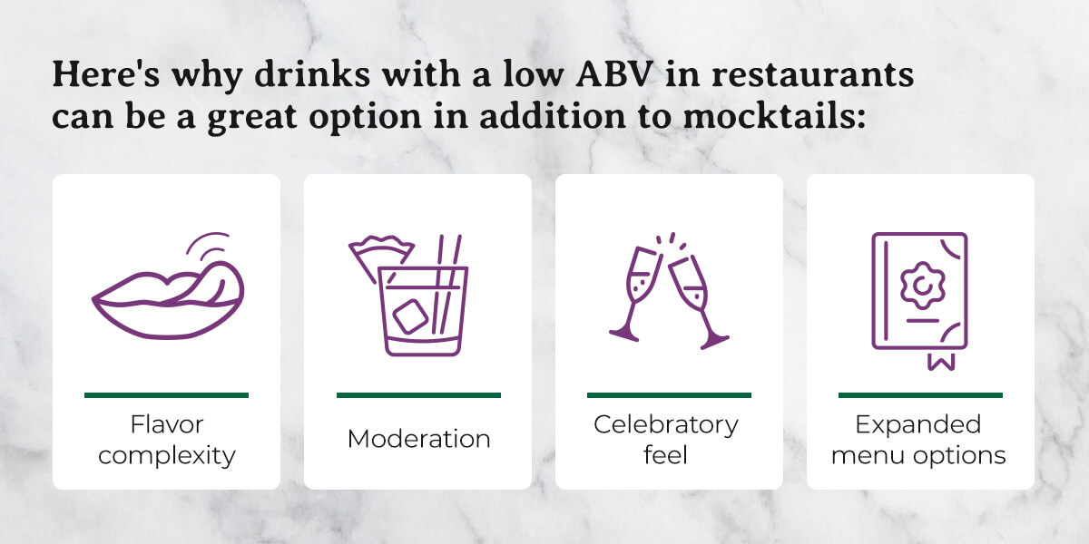 a poster explains why drinks with a low abv in restaurants can be a great option in addition to mocktails