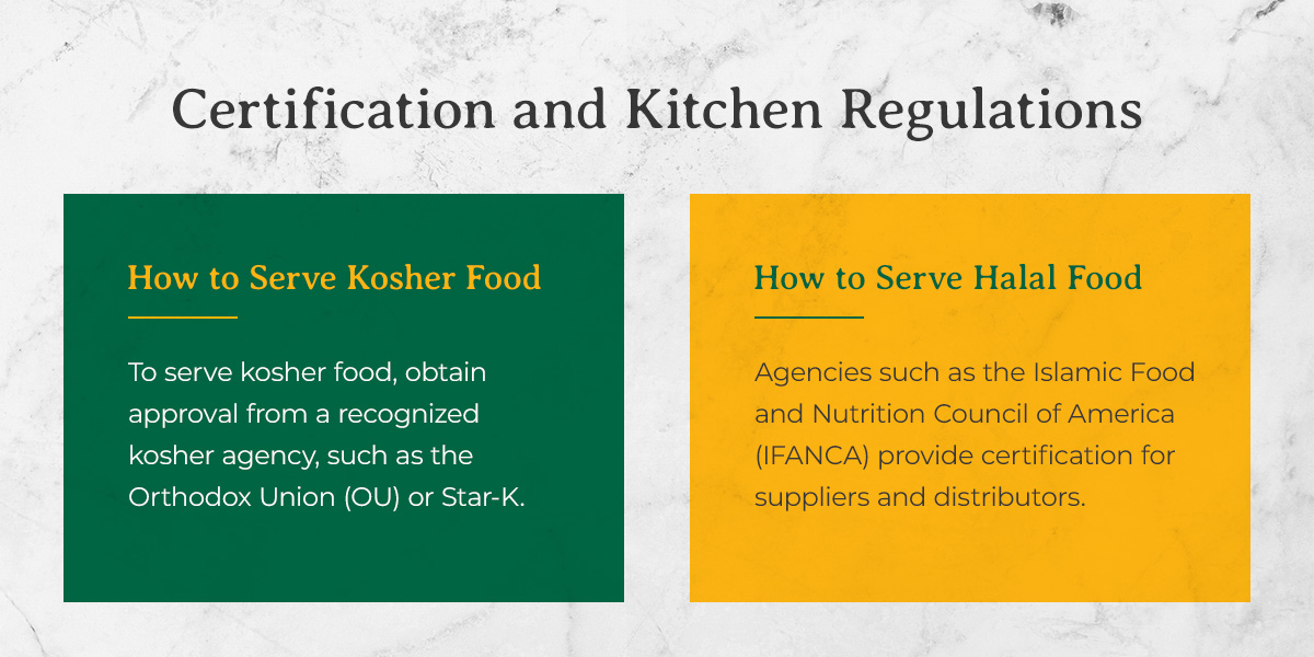 Graphic detailing food certification for Kosher and Halal serving. Mentions agencies like the OU, Star-K, and IFANCA for suppliers and distributors.